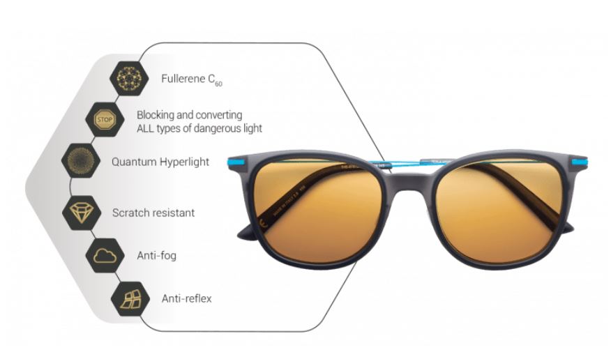Screen Fatigue Eyewear: Why Most Glasses Fall Short