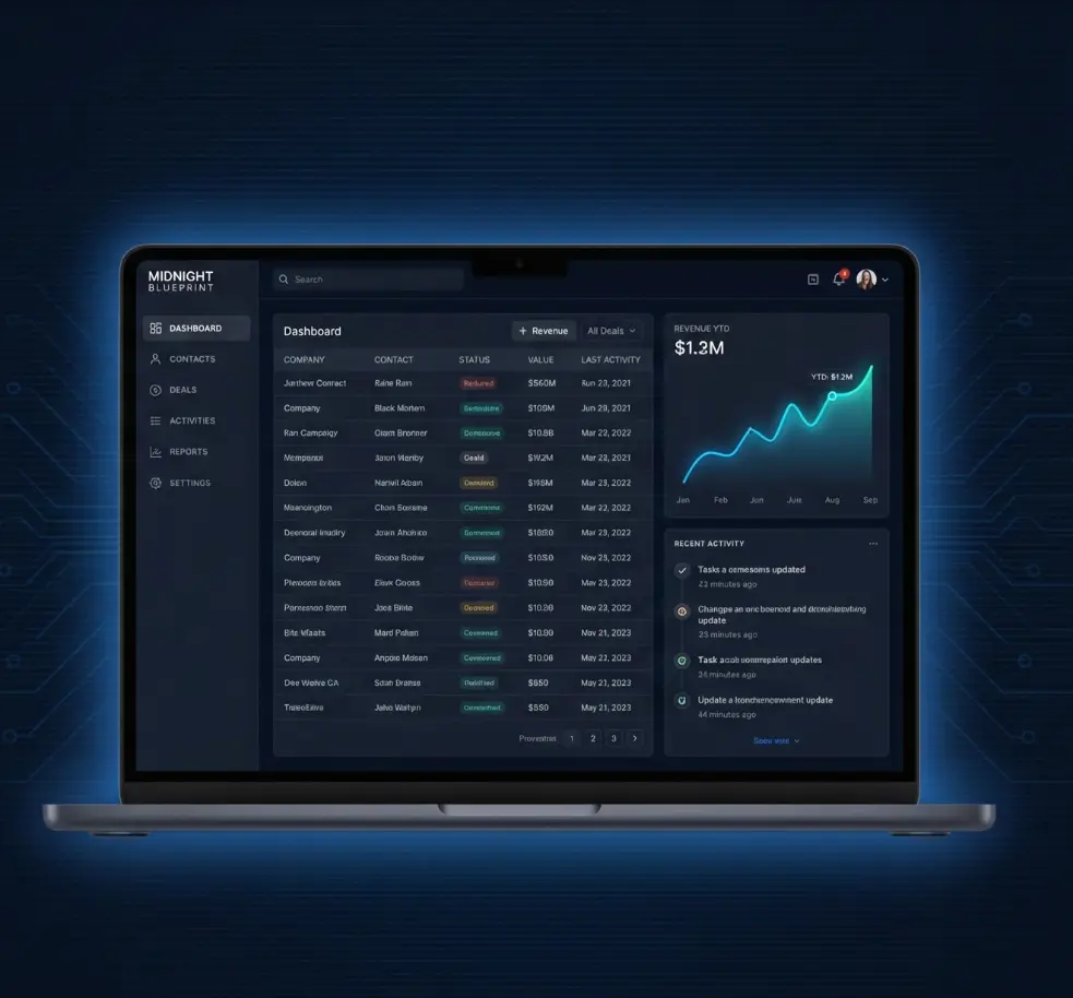 Kabooyaa CRM Dashboard