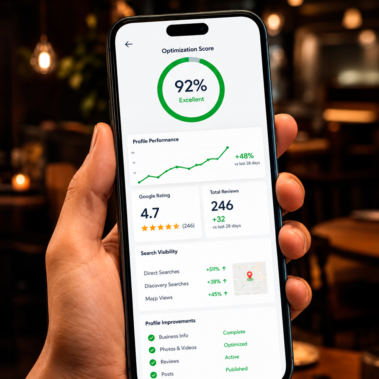 Google Optimization Results