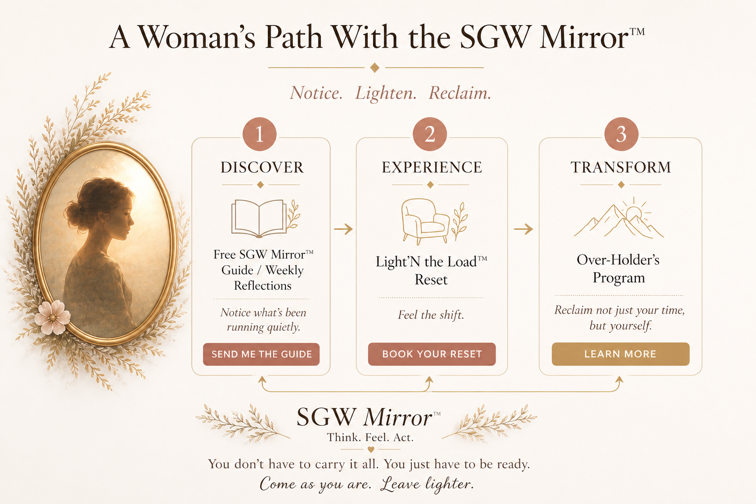 A woman&rsquo;s path to noticing, lightening, and reclaiming through the SGW Mirror method