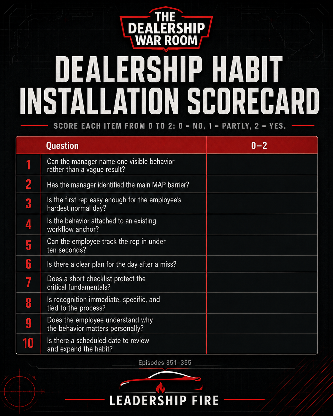 Dealership Habit Installation Scorecard with 10 leadership questions for evaluating employee habit design, tracking, recovery, and recognition.