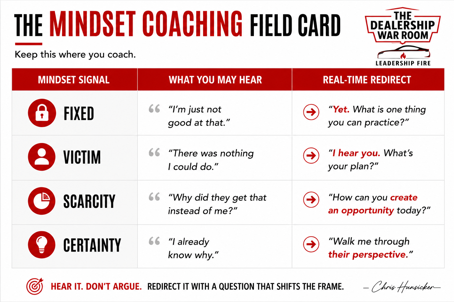 Mindset Coaching Field Card with four dealership employee mindset signals and real-time leadership redirects