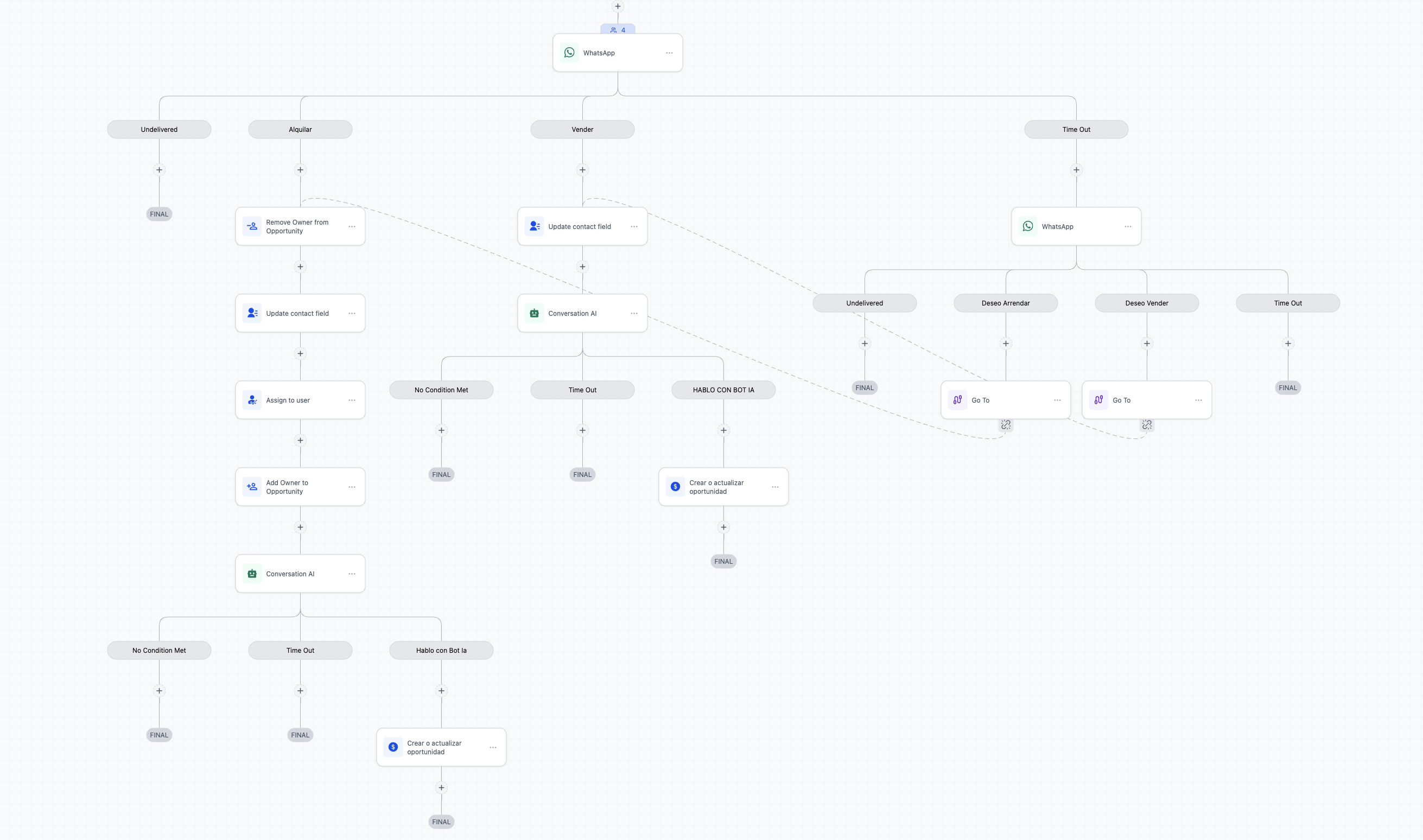 Automatización Inteligente RED