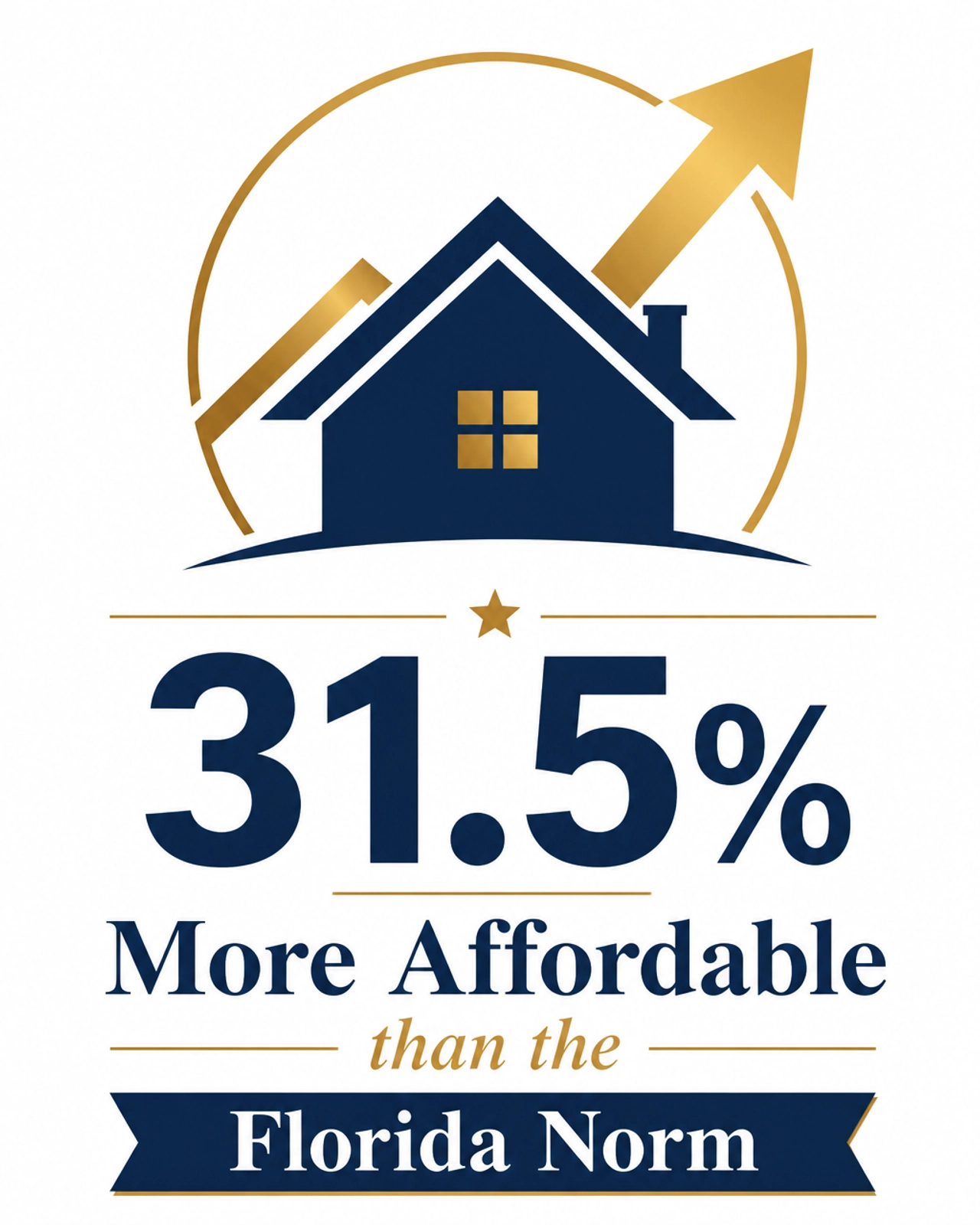 Newberry Affordability Index Newberry Affordability Index