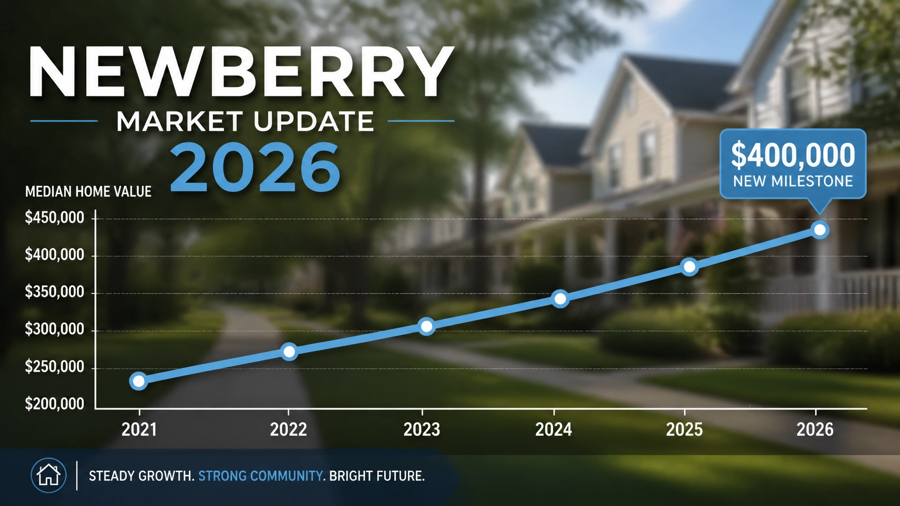Newberry 2026 Home Value Trends Newberry 2026 Home Value Trends