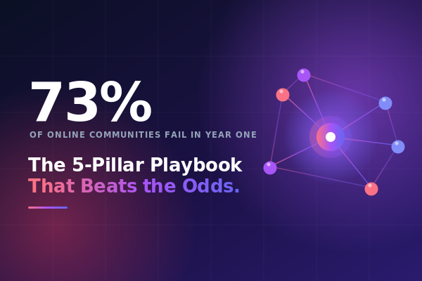 Why 73% of Online Communities Fail in Year One — And the 5-Pillar Playbook Used By the Ones That Don’t