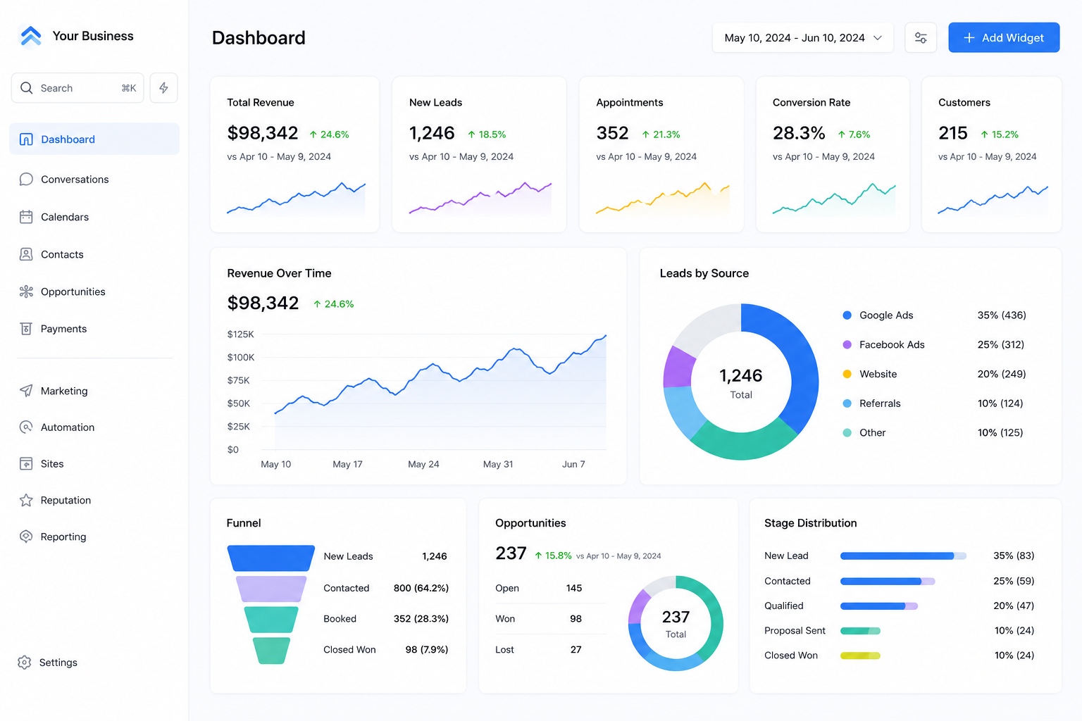 Reporting & Dashboards