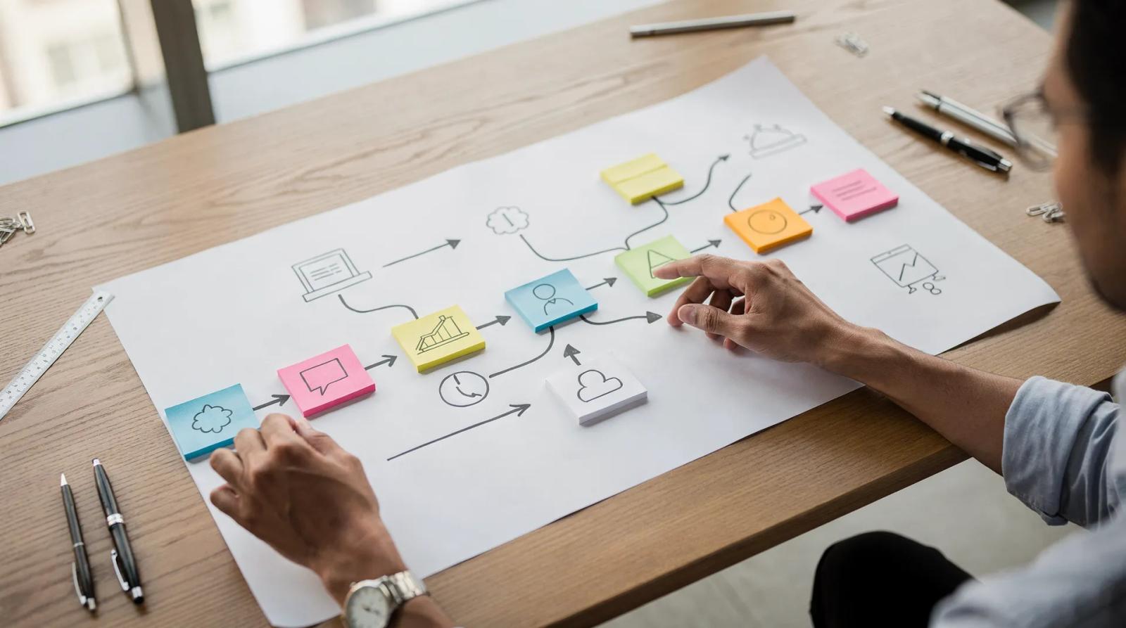 A business growth plan includes conducting market research, identifying growth opportunities, defining objectives