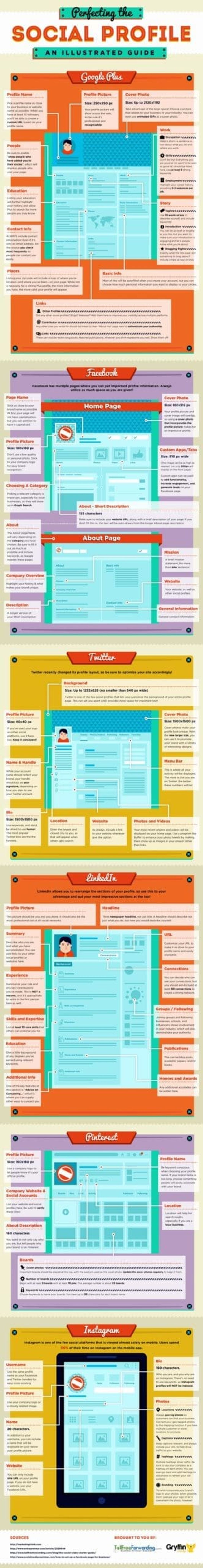 Perfecting Your Social Media Profile