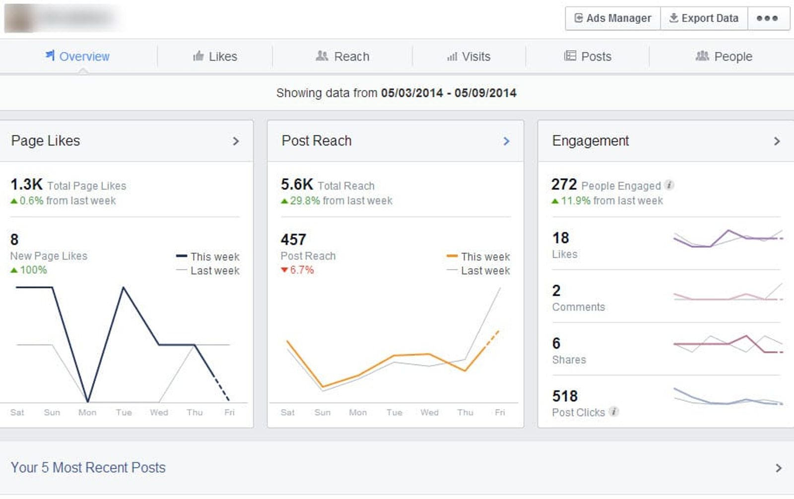 facebook_Insights