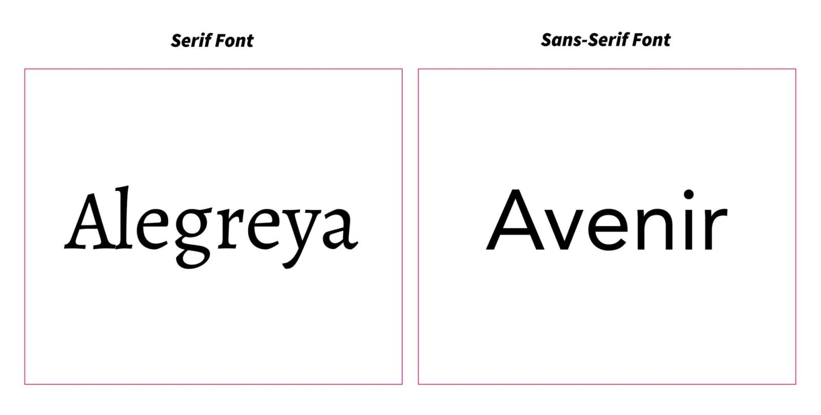 Serif vs. San Serif Fonts Example