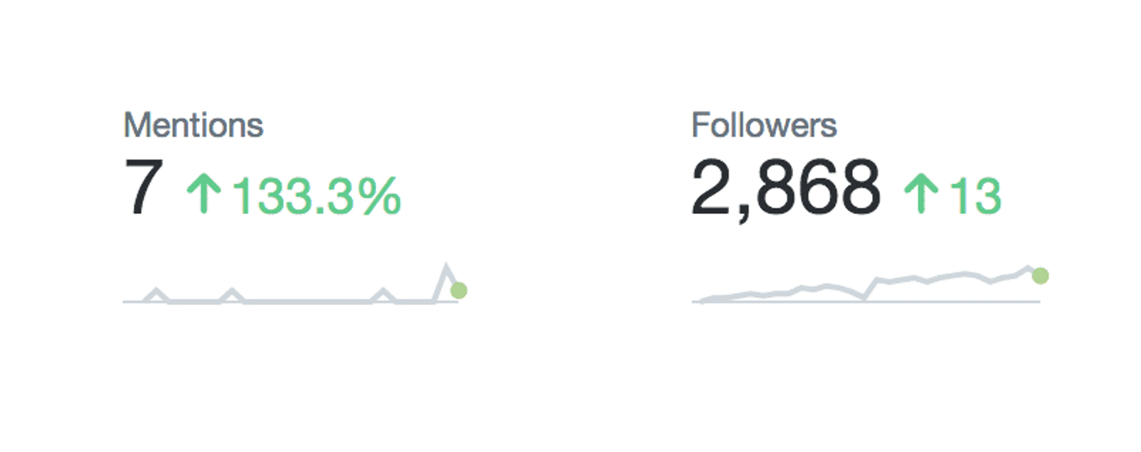 Screen Shot 2018-09-10 at 10.19.49 AMThe Difference Between Social Listening, Analytics & Intelligence