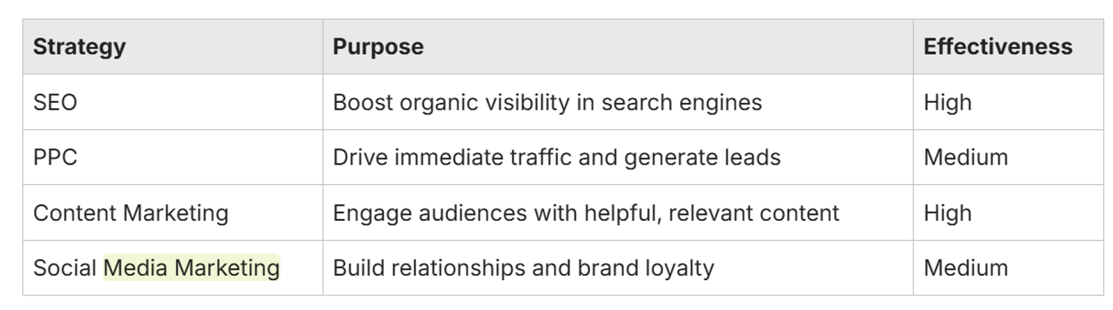 Digital Marketin Services