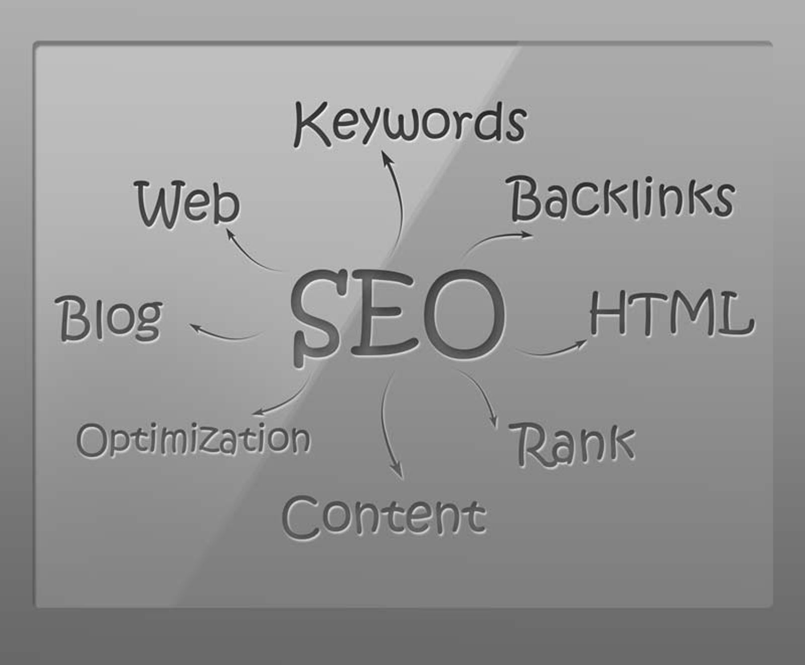 5 Steps To Start Using SEO For Aviation Websites