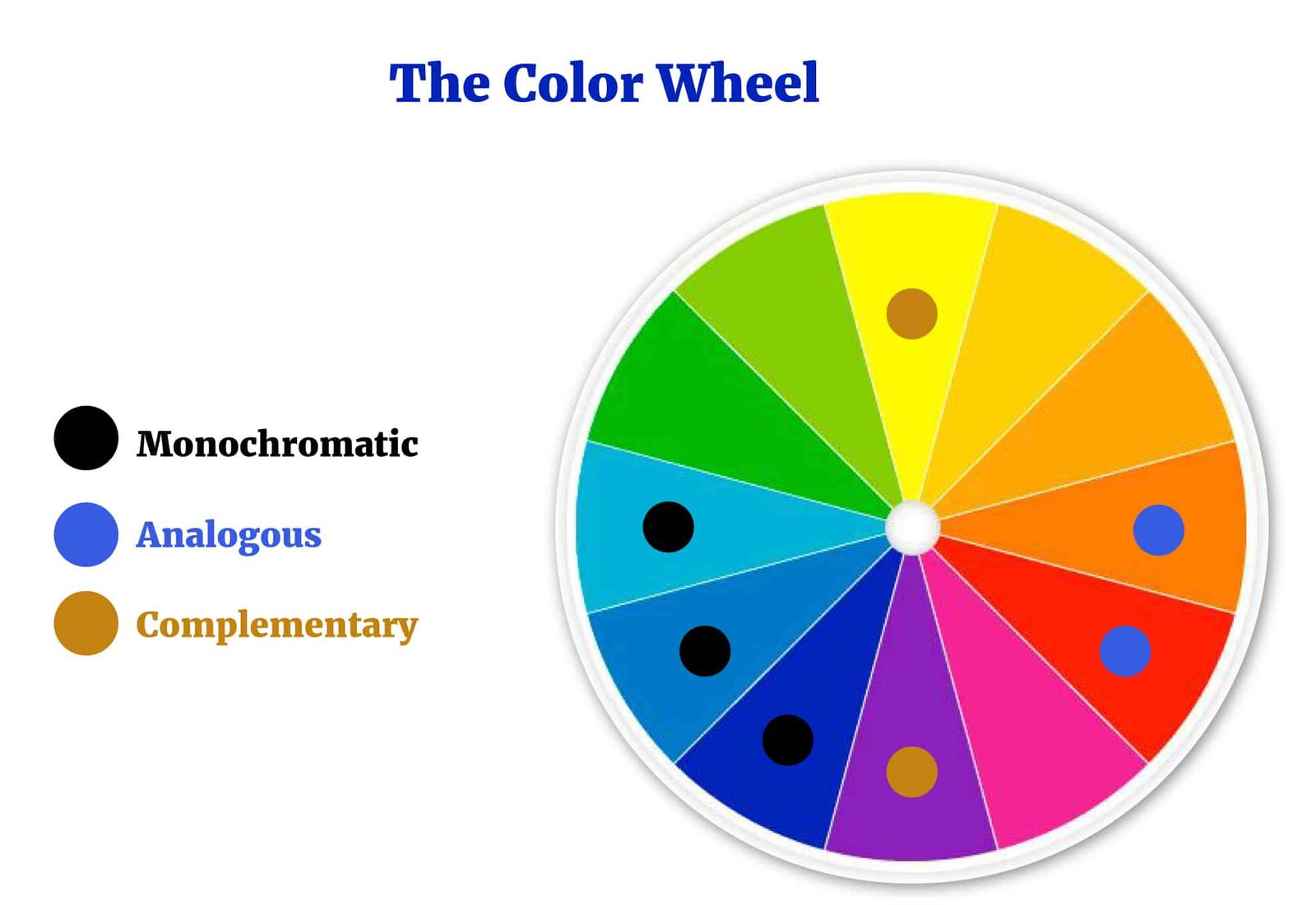 The Color Wheel