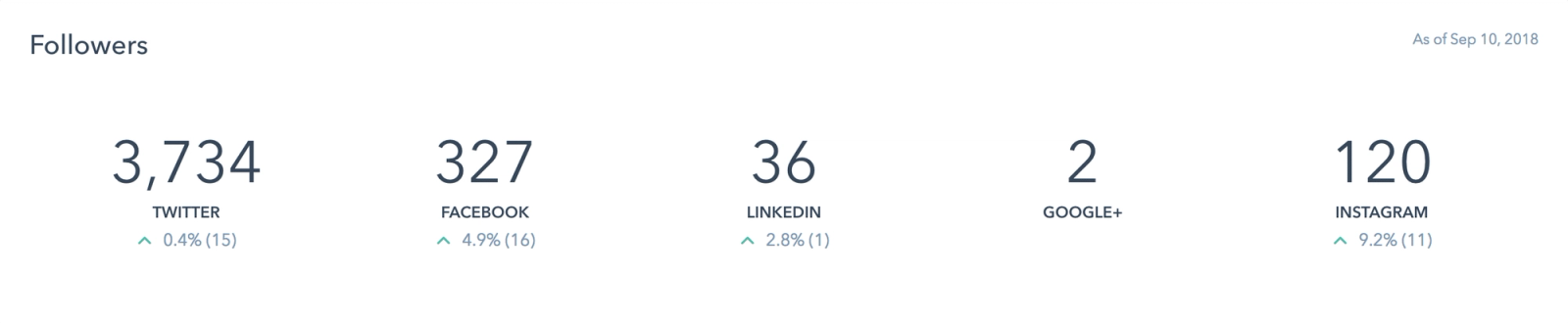 The Difference Between Social Listening, Analytics & Intelligence