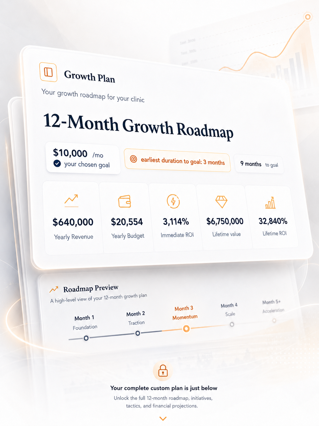 12-Month Growth Roadmap