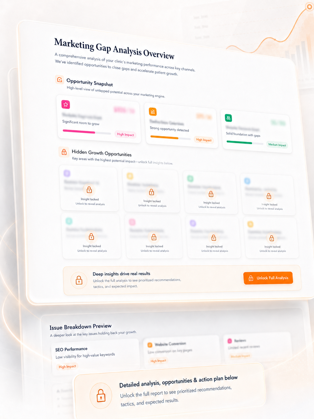 Marketing Gap Analysis Overview