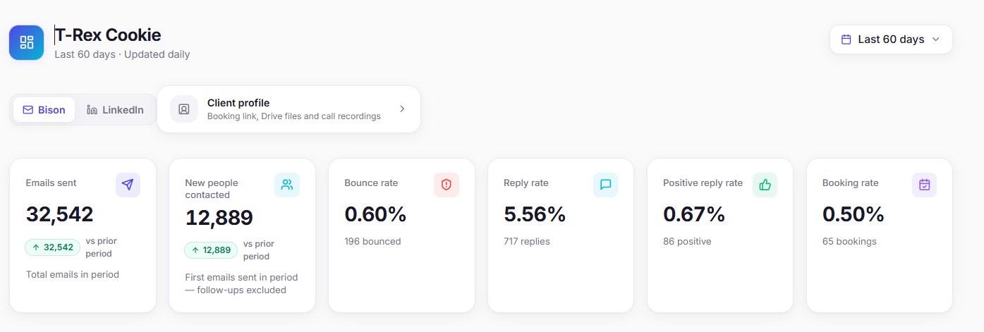 Screenshot of the T-Rex Cookie email dashboard, last 60 days
