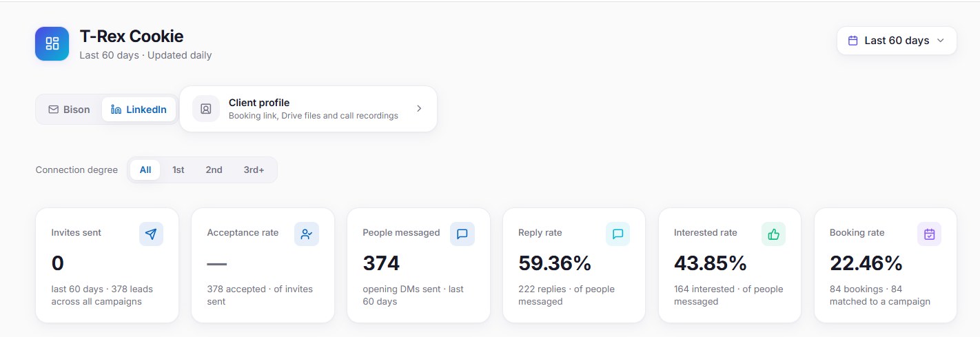 Screenshot of the T-Rex Cookie LinkedIn dashboard, last 60 days