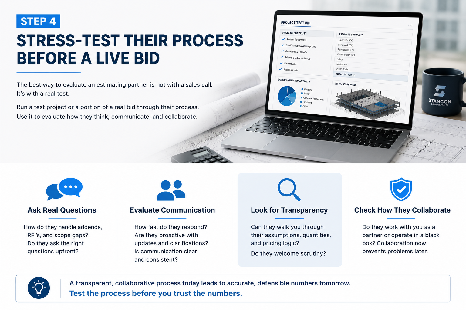 Infographic-style image illustrating Step 4 of choosing a commercial concrete estimating service, focused on stress-testing the estimating process before a live bid using trial projects, transparent communication, collaboration, and detailed estimate reviews. Infographic-style image illustrating Step 4 of choosing a commercial concrete estimating service, focused on stress-testing the estimating process before a live bid using trial projects, transparent communication, collaboration, and detailed estimate reviews.
