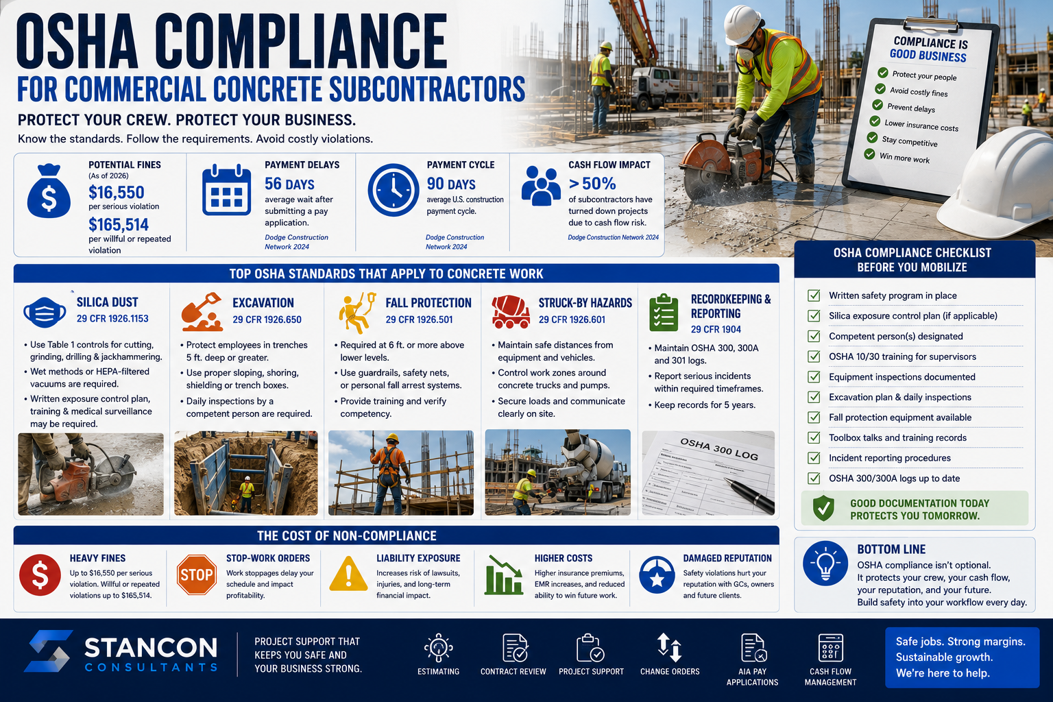 OSHA compliance infographic for concrete subcontractor OSHA compliance infographic for concrete subcontractor