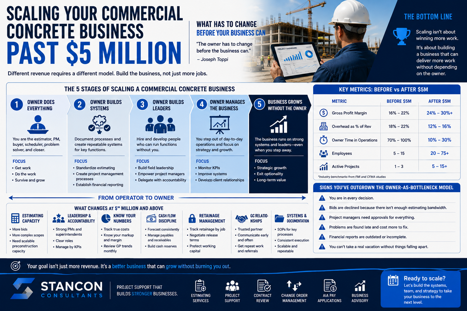 scaling concrete subcontractor past 5 million scaling concrete subcontractor past 5 million