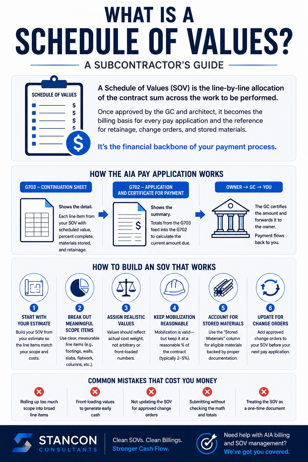 Schedule of Values Infographic Schedule of Values Infographic