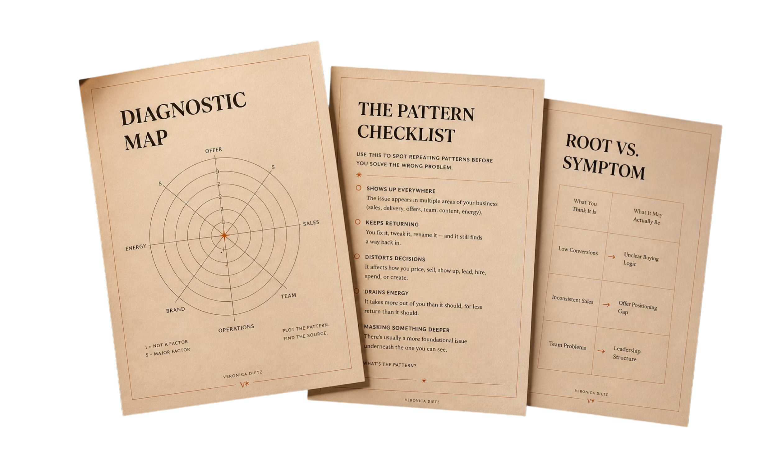 Why This Feels Off diagnostic bundle pages: Diagnostic Map, The Pattern Checklist, Root vs. Symptom