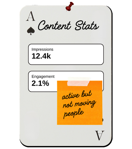 Content stats: high impressions, low engagement
