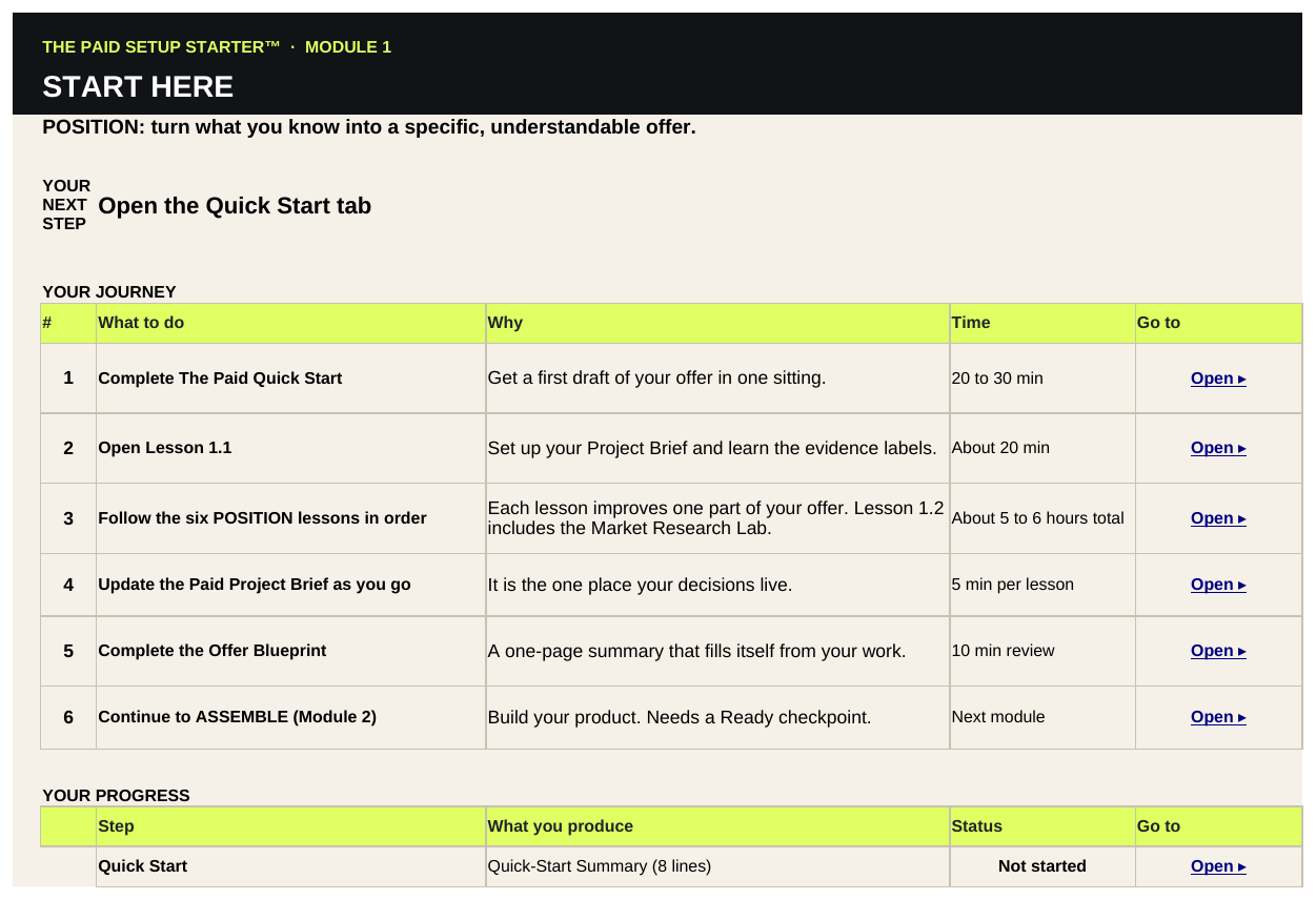 Start Here tab: the six-step Module 1 journey with a time estimate for each step and a progress tracker.