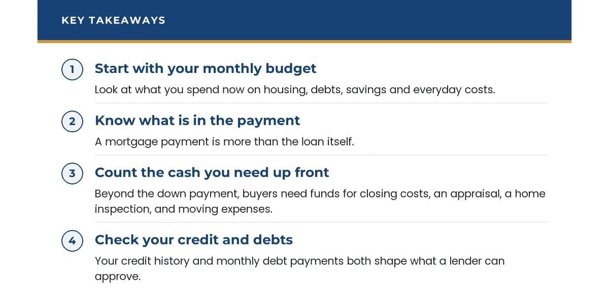 Start with your monthly budget