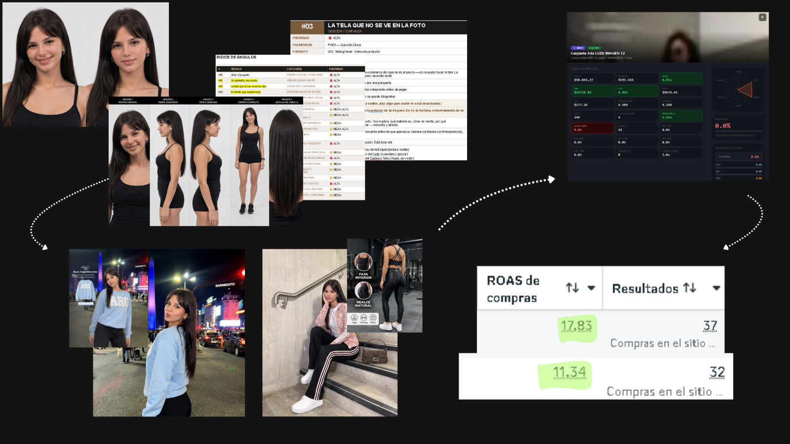 Dashboard EcomBoost Analytics