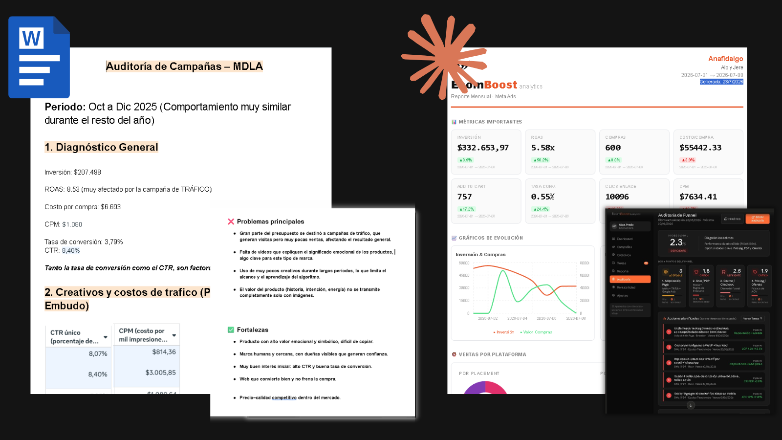 Auditoría de tu marca