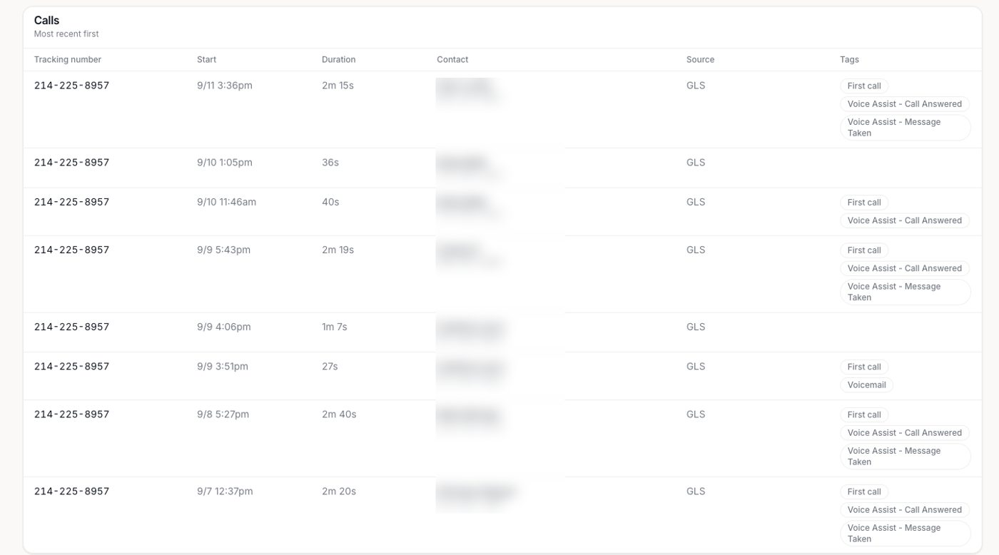 Call reporting: recent calls tagged Voice Assist, Call Answered and Message Taken