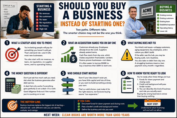 Buying a Business vs Starting One From Scratch