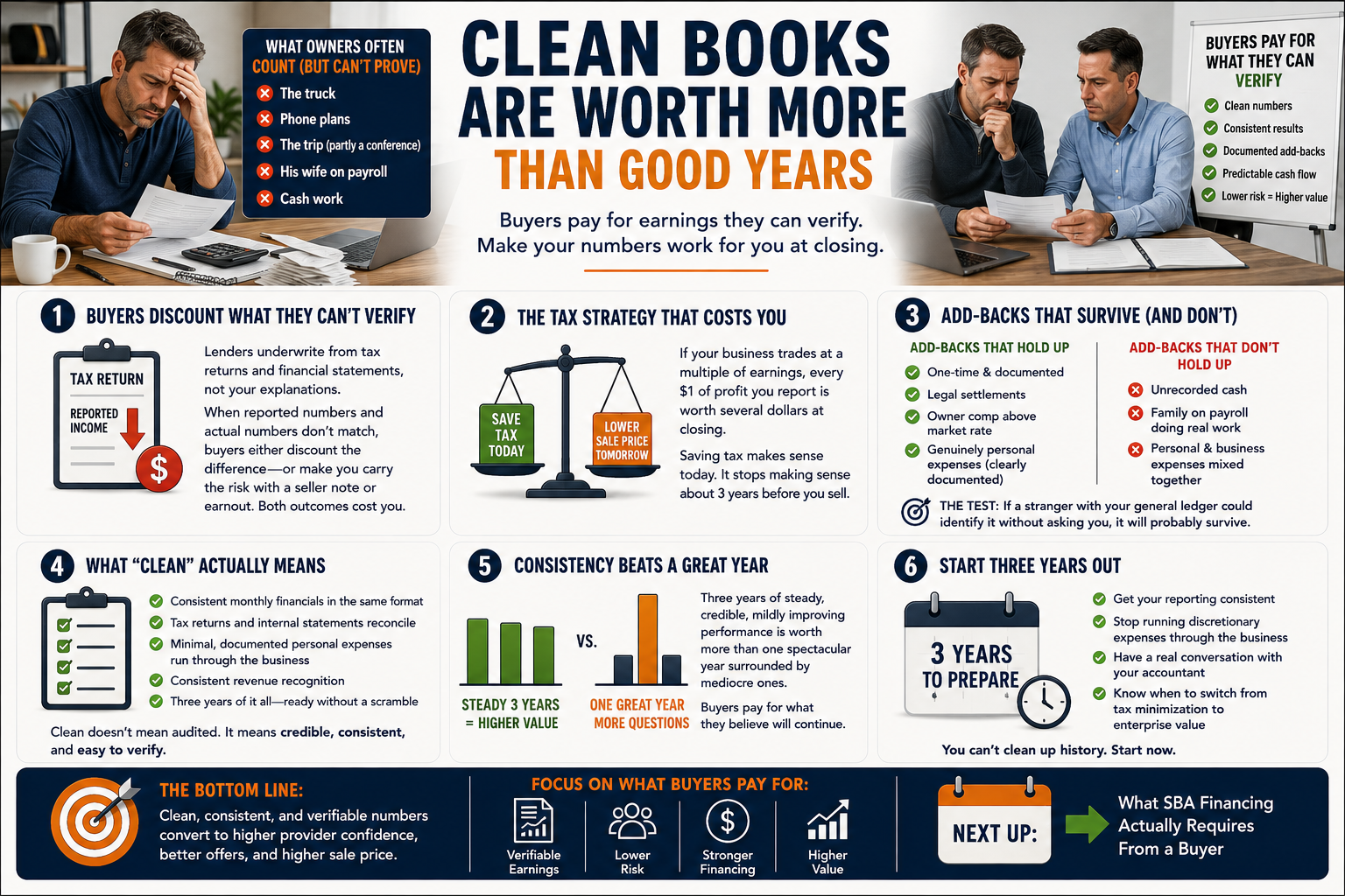 Financial Performance: Why Clean Books Raise Your Price