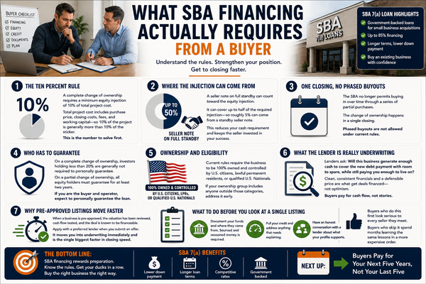 SBA Loans for Buying a Business: What Lenders Require