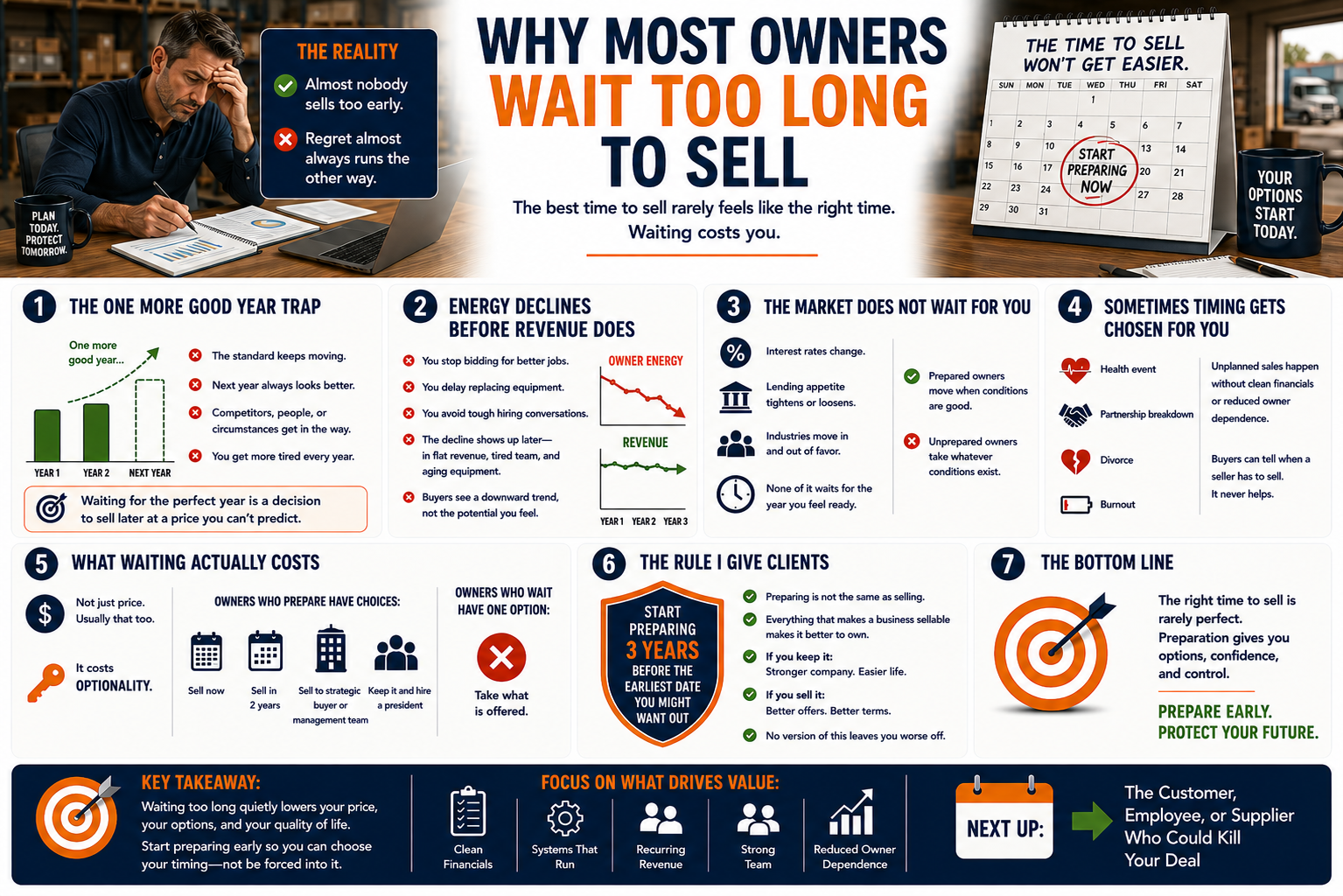 Why Most Owners Wait Too Long to Sell