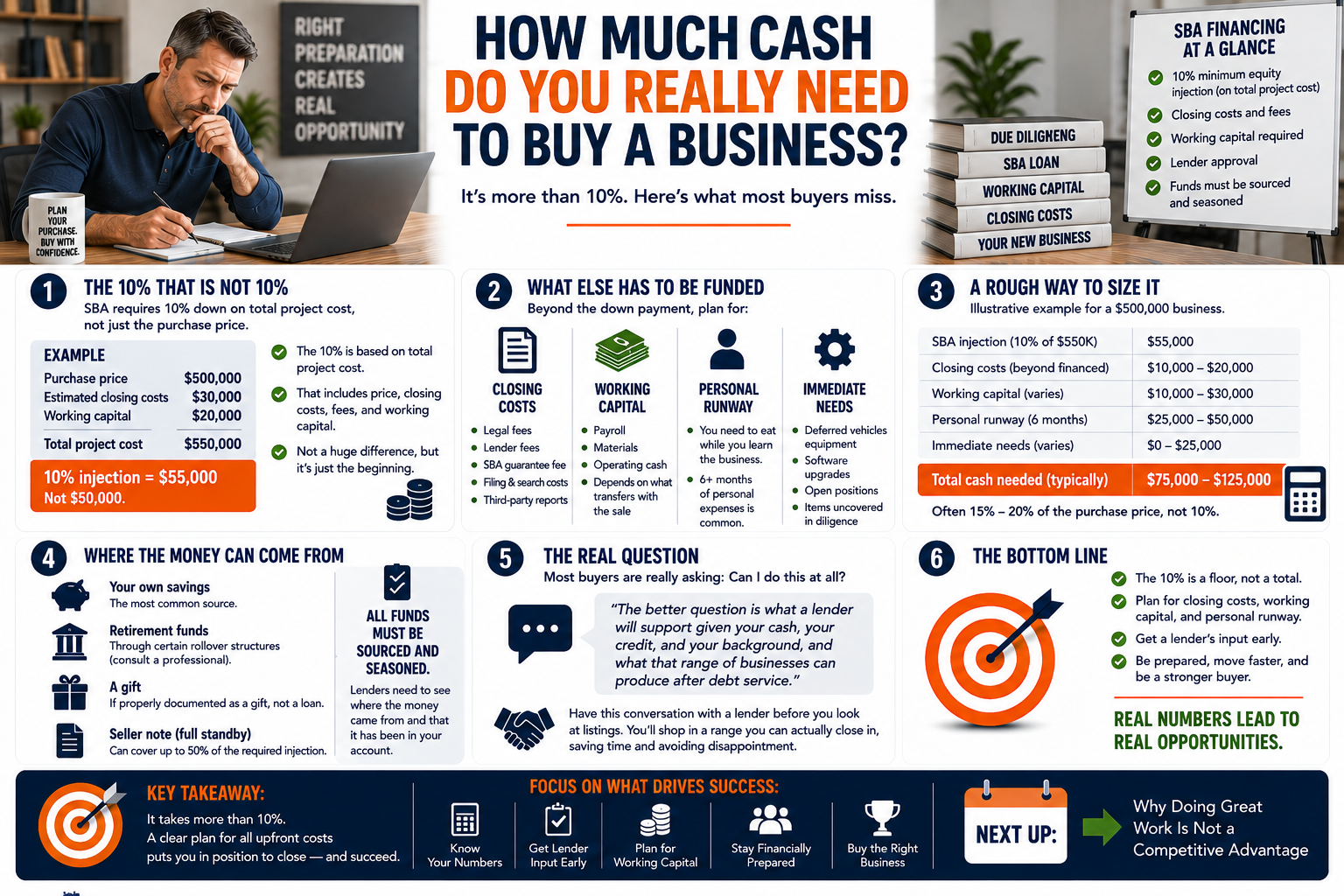 How Much Cash Do You Really Need to Buy a Business?