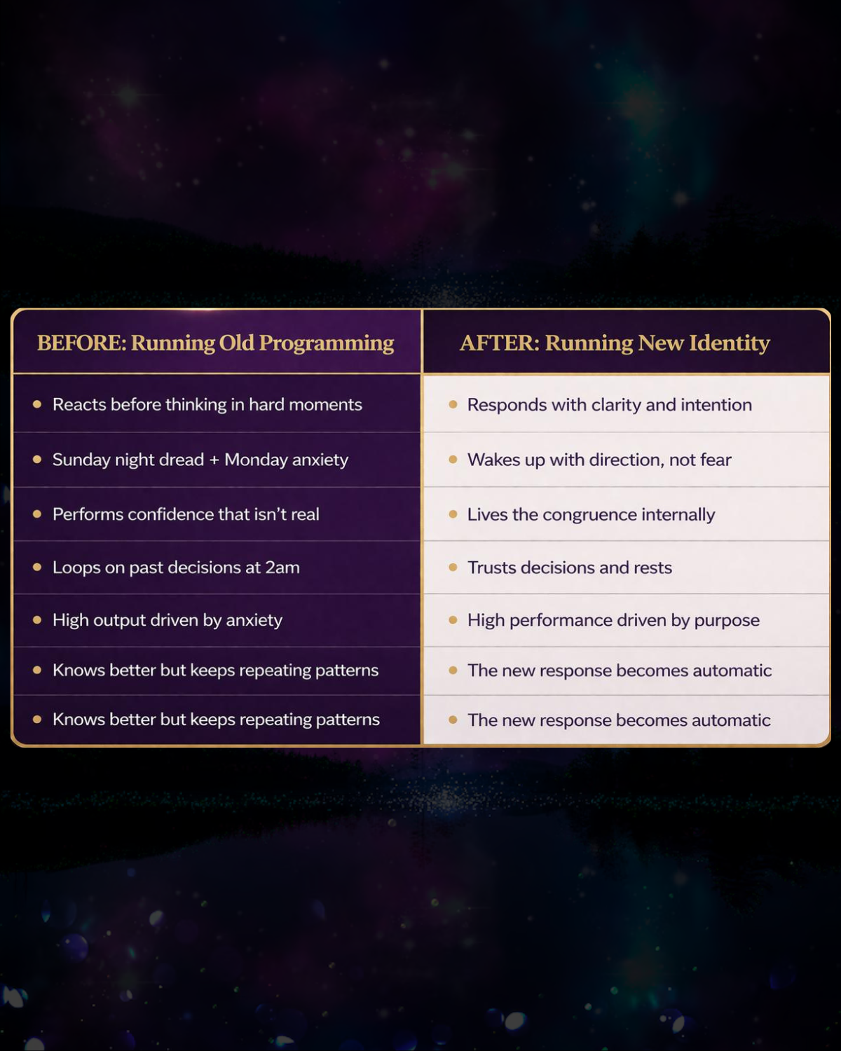 Before and after comparison table: Running Old Programming vs Running New Identity