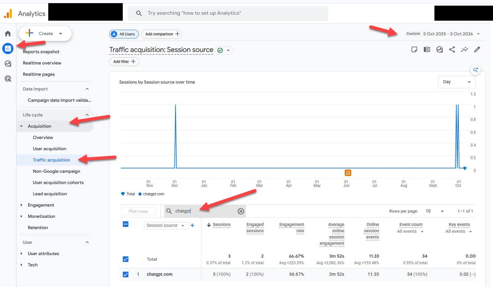 Google Analytics Traffic acquisition report, showing visitors from AI tools like ChatGPT and Perplexity