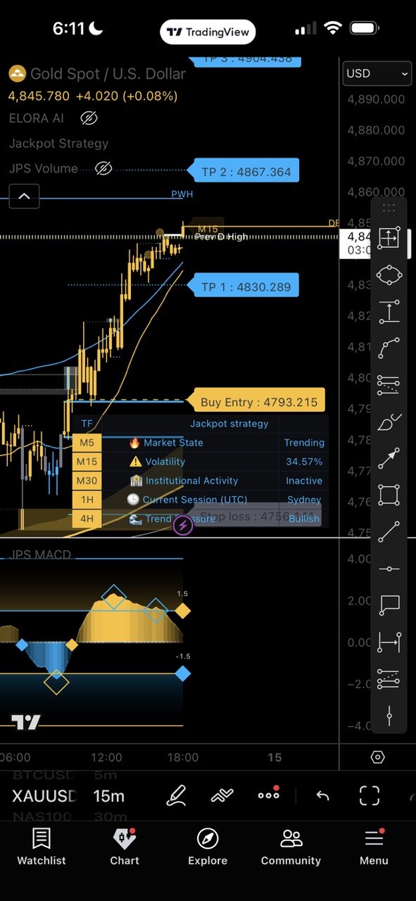 JPS Indicator
