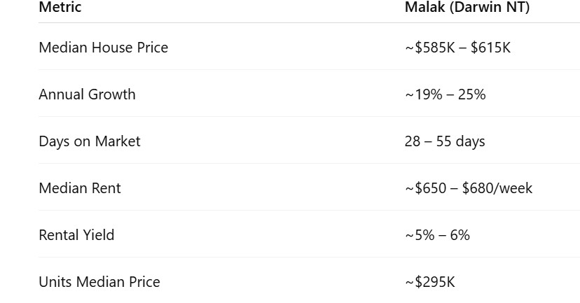 Malak Property Market insights khem Gurung 