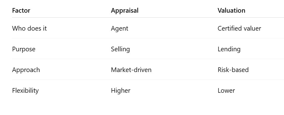 Property valuation breakdown khem gurung in Darwin