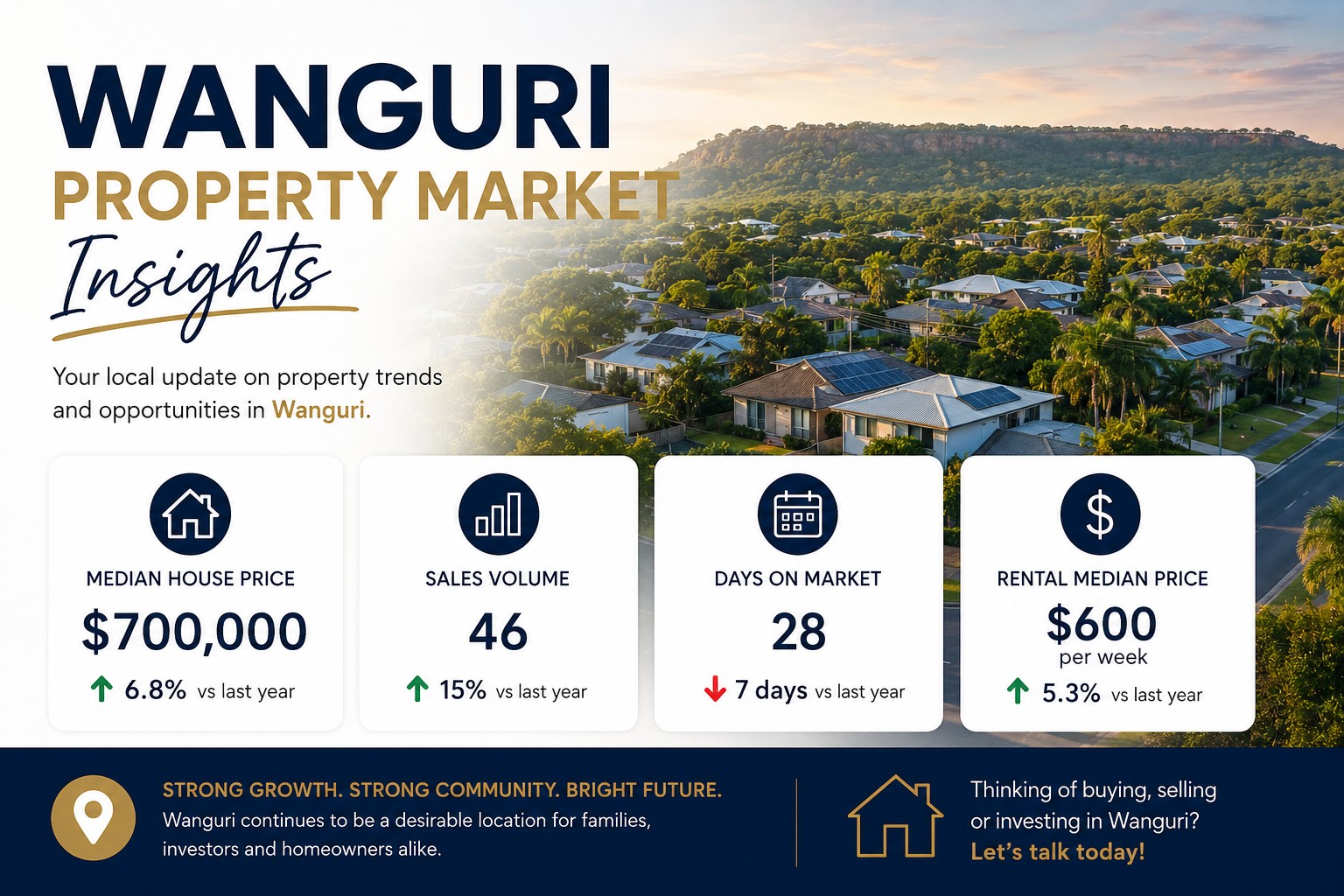 Wanguri Property Market Insights 2026 infographic showing Darwin NT median house price, rental yields, days on market and local real estate trends by Khem Gurung Darwin property expert.