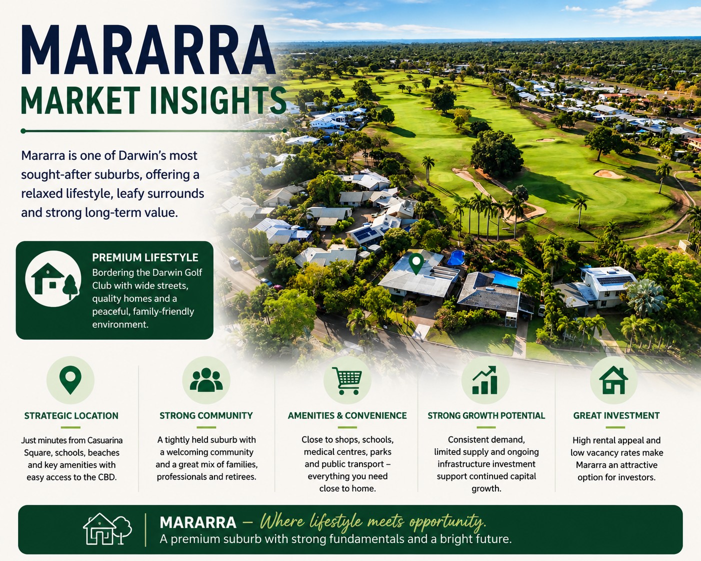 Mararra Market Insights infographic featuring aerial views of Mararra Darwin, local homes, golf course surroundings, property market trends, lifestyle appeal, and real estate investment insights in Darwin NT.