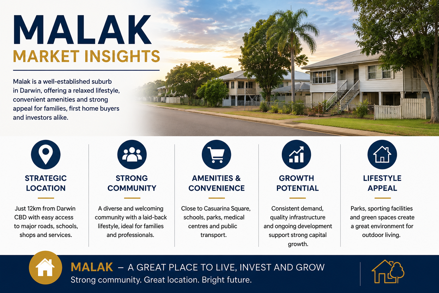 Malak Market Insights infographic showcasing Malak Darwin homes, suburb lifestyle, local amenities, community appeal, and Darwin property market trends for homeowners, buyers, and investors in the Northern Territory.