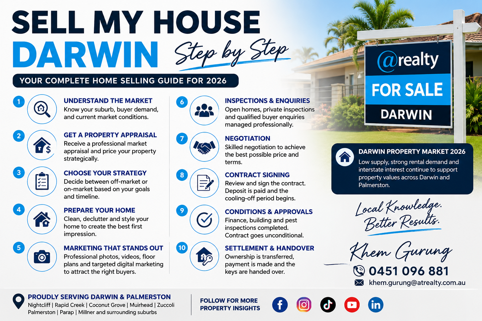Infographic showing the step-by-step process of selling a house in Darwin in 2026, featuring property appraisal, marketing, inspections, negotiation, contract signing, and settlement guidance by Darwin real estate agent Khem Gurung from atrealty.