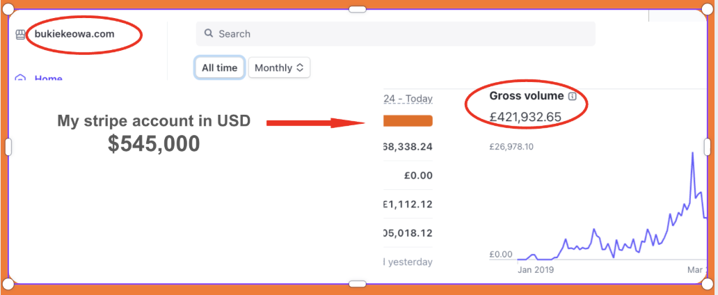 Income proof, Stripe gross volume